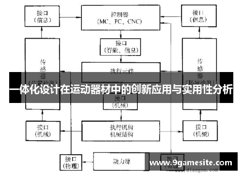 一体化设计在运动器材中的创新应用与实用性分析