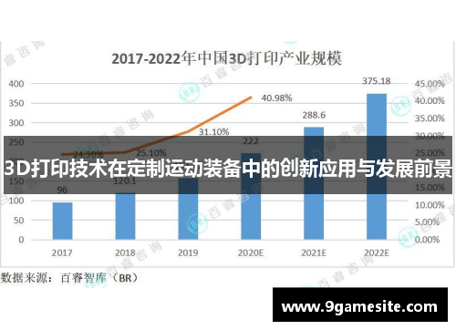 3D打印技术在定制运动装备中的创新应用与发展前景