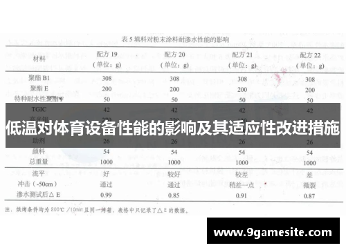 低温对体育设备性能的影响及其适应性改进措施