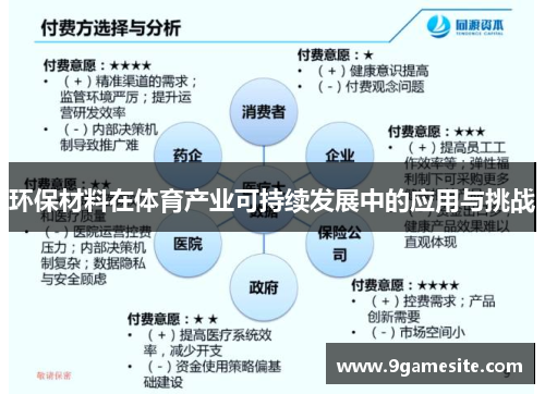 环保材料在体育产业可持续发展中的应用与挑战